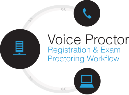 Voice Registration Workflow